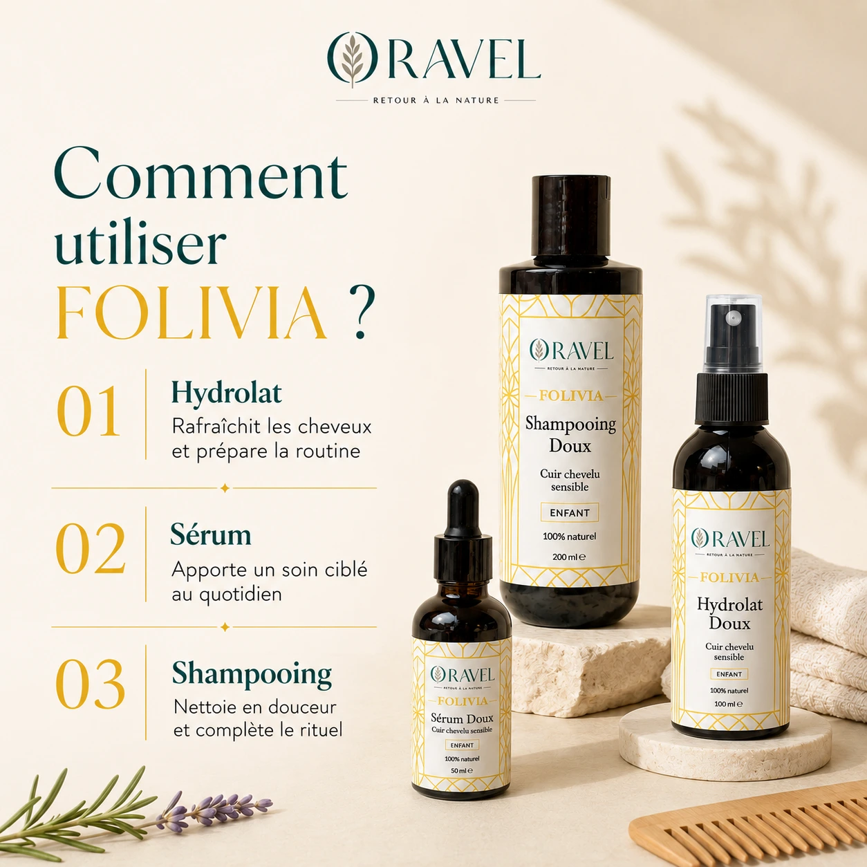 MELAVIA – Gamme Anti-Cheveux Blancs